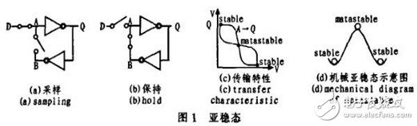 Design and Implementation of a Real Random Number Generator Based on FPGA