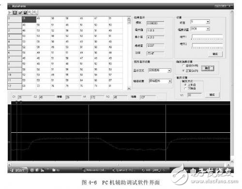 Design of PC Debugging Software for Portable Power Analyzer