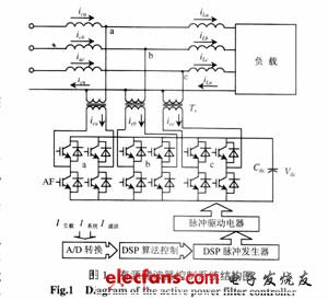 Main circuit of active filter