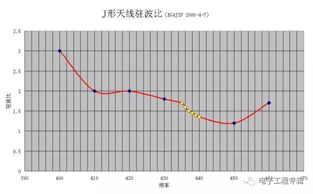 Detailed analysis based on practical problems of antenna standing wave ratio