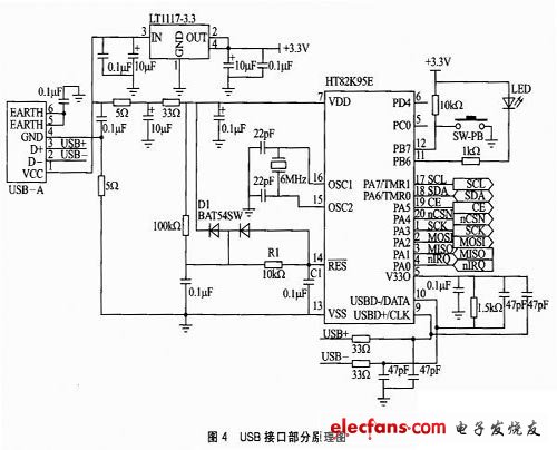 Schematic diagram of USB interface