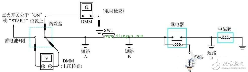 Diagram of the method to check the short circuit of automobile circuit with a multimeter