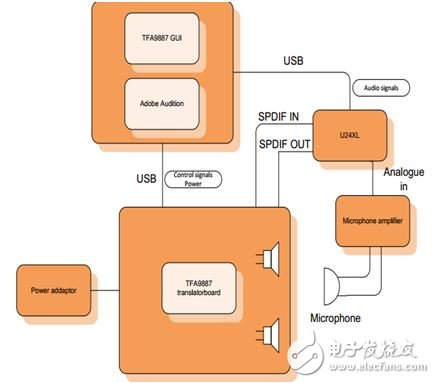 Process structure diagram