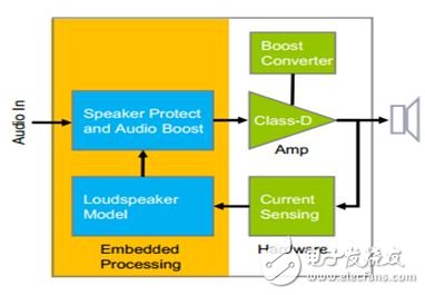 NXP real-time monitoring speaker working status