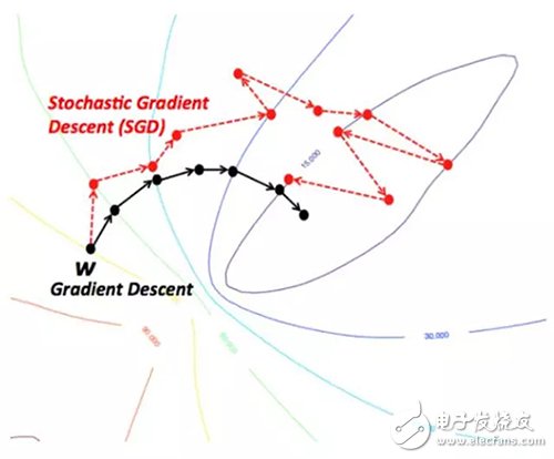 10 deep learning methods that artificial intelligence practitioners have to know