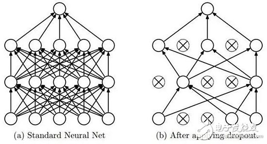 10 deep learning methods that artificial intelligence practitioners have to know