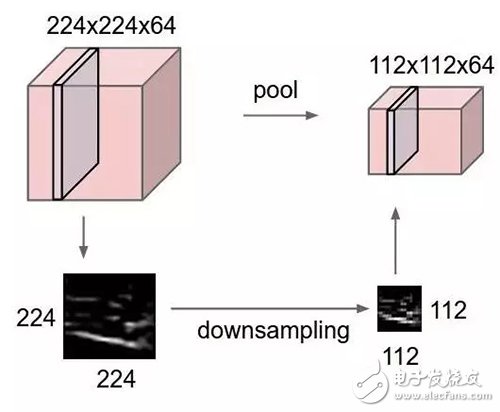 10 deep learning methods that artificial intelligence practitioners have to know