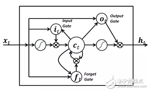 10 deep learning methods that artificial intelligence practitioners have to know