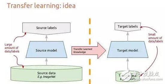 10 deep learning methods that artificial intelligence practitioners have to know