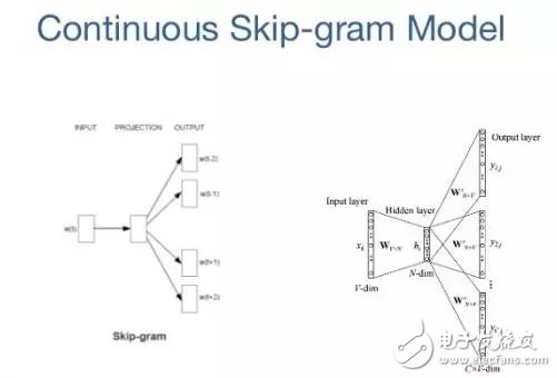 10 deep learning methods that artificial intelligence practitioners have to know