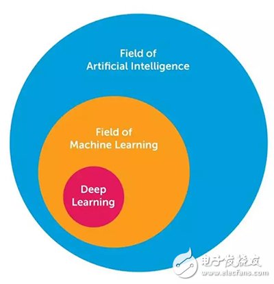 10 deep learning methods that artificial intelligence practitioners have to know