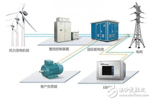 Analysis of online quality monitoring scheme for power quality