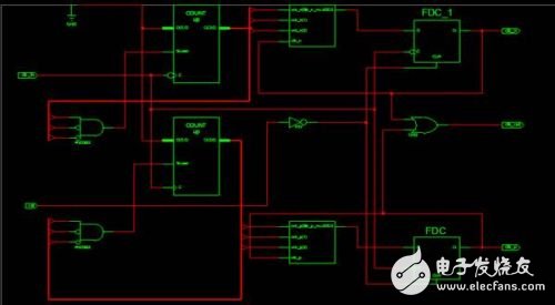 Verilog language to achieve arbitrary crossover (reproduced)