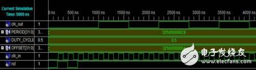 Verilog language to achieve arbitrary crossover (reproduced)