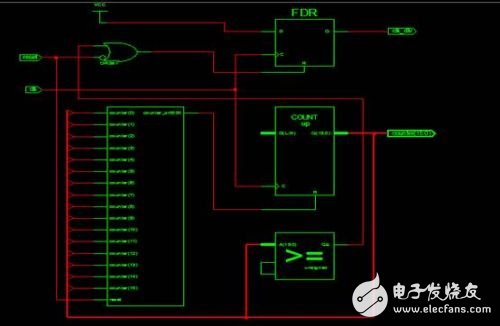 Verilog language to achieve arbitrary crossover (reproduced)