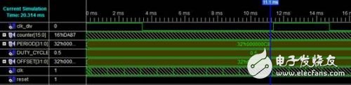 Verilog language to achieve arbitrary crossover (reproduced)