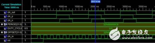 Verilog language to achieve arbitrary crossover (reproduced)