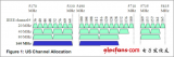 802.11ac technology essence question and answer collection