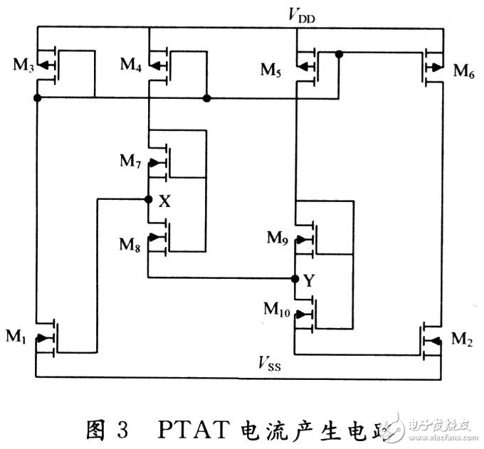 PTAT current realization circuit diagram