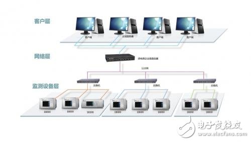 Analysis of online quality monitoring scheme for power quality