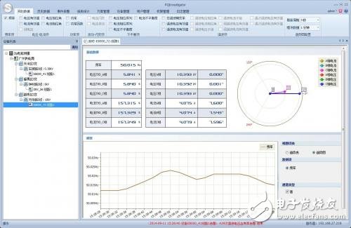 Analysis of online quality monitoring scheme for power quality