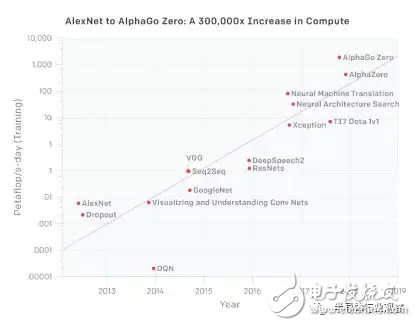 AMD announced "the world's first 7nmGPU", now shipping