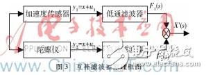 Design of the old-fashioned anti-drop system based on single-chip microcomputer and MPU6050 as the original signal acquisition