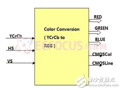 Digital image processing platform system solution