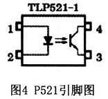 Pin map