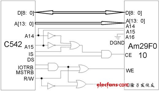 Dsp online loading hardware design