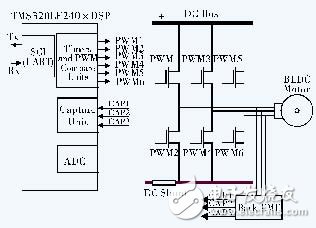 Design and Implementation of DC Brushless Motor Control System without Position Sensor