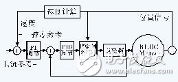 Design and Implementation of DC Brushless Motor Control System without Position Sensor