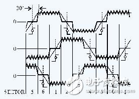 Design and Implementation of DC Brushless Motor Control System without Position Sensor