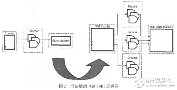 Figure 2 Schematic diagram of the local sensitive circuit TMR