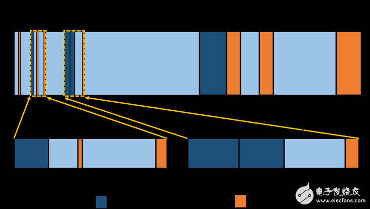 Figure 2: FCC recommended frequency band for mobile applications [6]