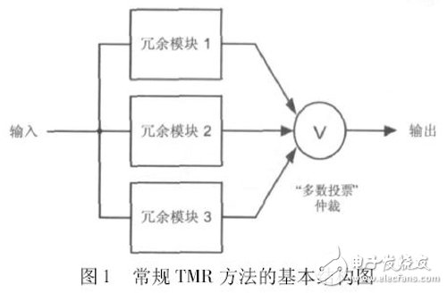 Figure 1 Basic structure of the conventional TMR method