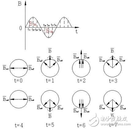 Single-phase asynchronous motor