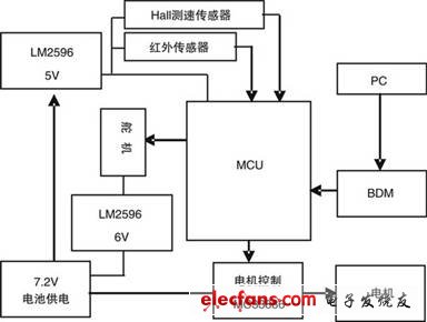 System hardware block diagram