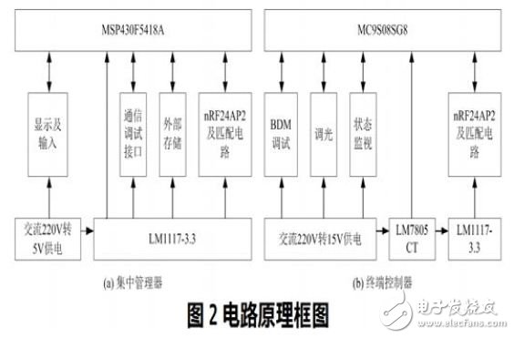 Circuit block diagram