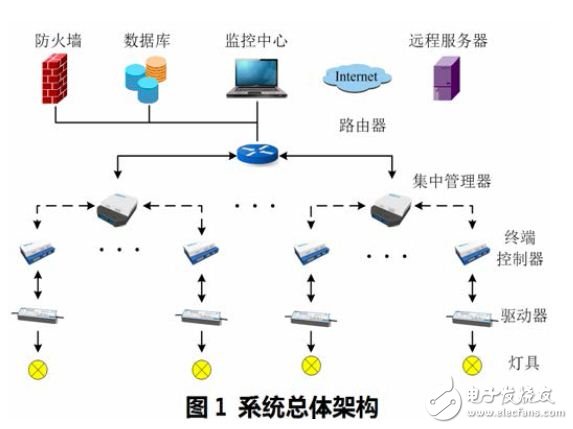 System overall framework