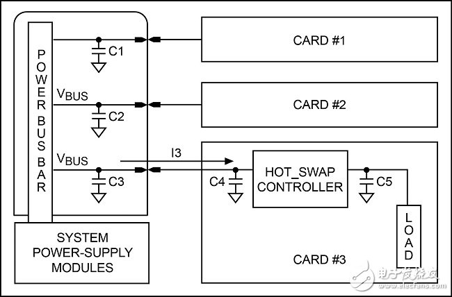Figure 1. Current flow when inserting a line card