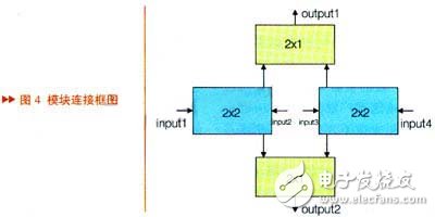 RF switch design in nuclear magnetic resonance system