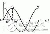 Single-phase asynchronous motor