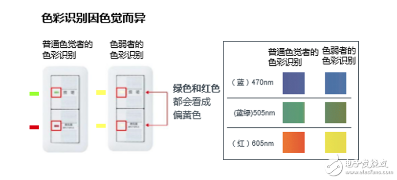 New silver-free high-brightness red LED, greatly improving the reliability of automotive lighting