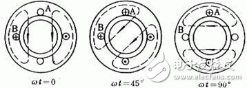 Single-phase asynchronous motor