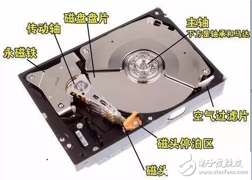 What should I do if the hard disk data is lost? How to recover