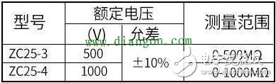 The application and use method of the fastest shaking table in the home circuit