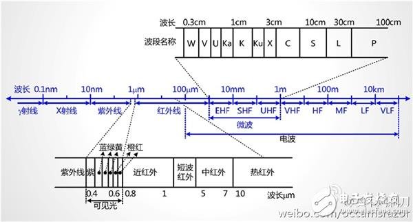 What is 5G? After reading this article, I understand!