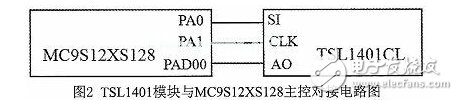 Design and Development of Intelligent Car Based on Linear CCD Image Recognition