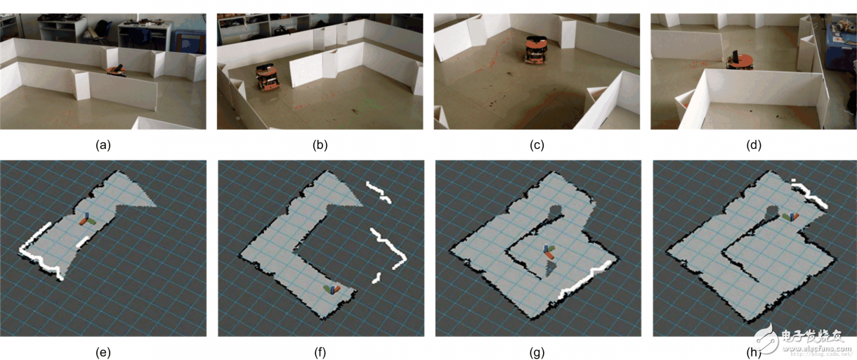 Build a complete robotic application system